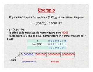 Calcolo Numerico - 2 - Numeri Di Macchina