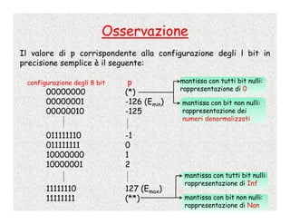Calcolo Numerico - 2 - Numeri Di Macchina