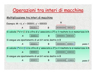 Calcolo Numerico - 2 - Numeri Di Macchina