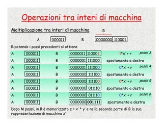 Calcolo Numerico - 2 - Numeri Di Macchina