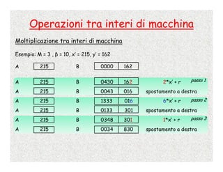 Calcolo Numerico - 2 - Numeri Di Macchina
