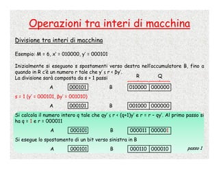 Calcolo Numerico - 2 - Numeri Di Macchina