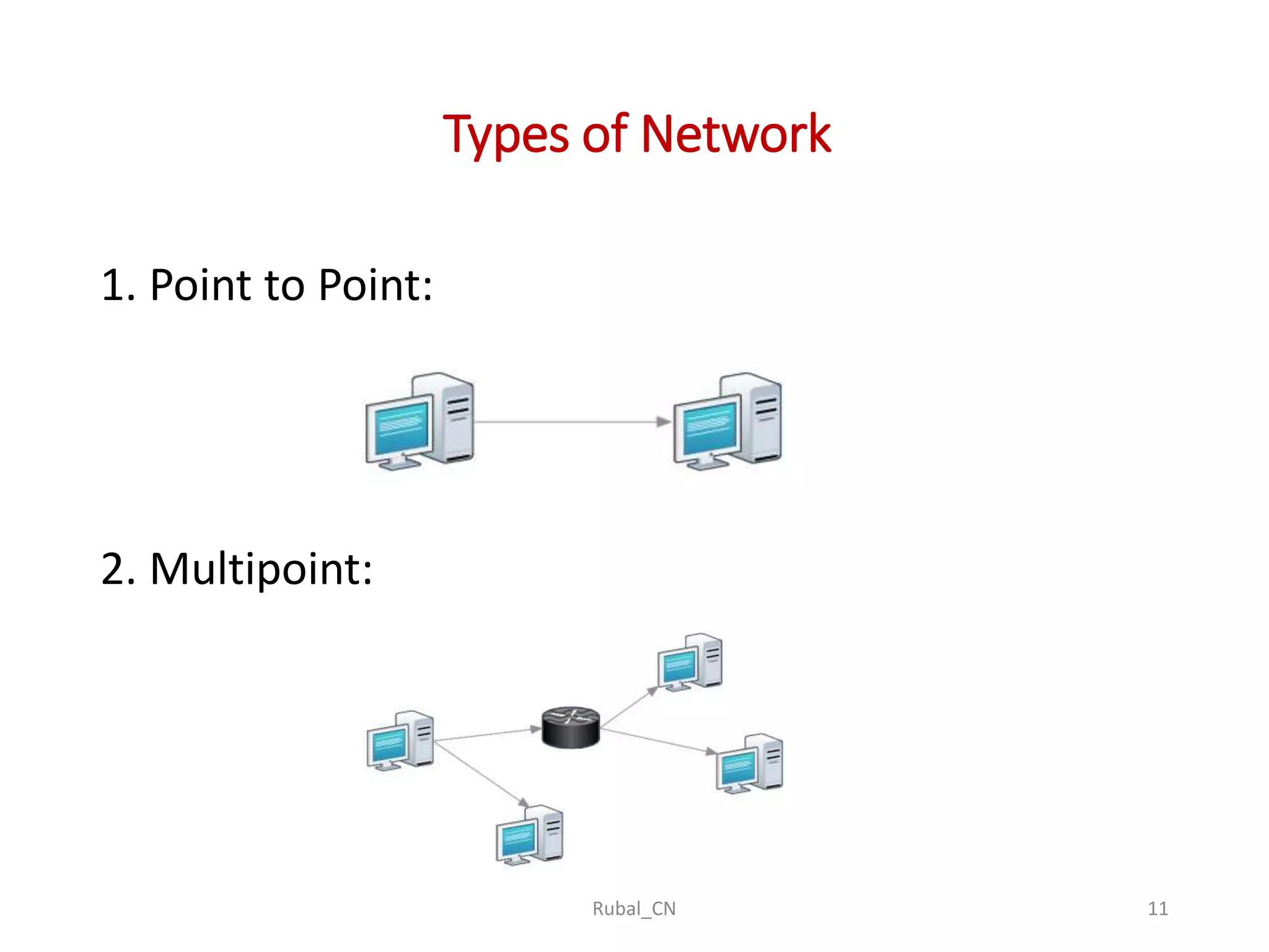Basics of computer networks | PPTX | Computer Networking | Computing