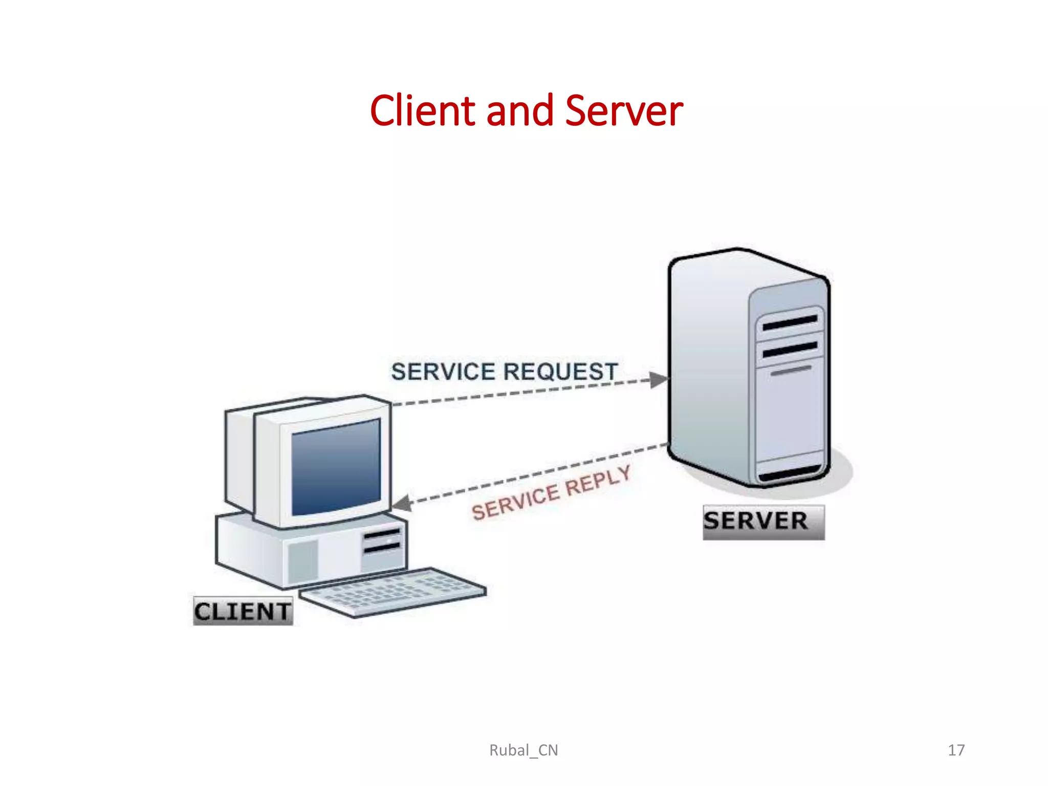 Client and Server Rubal_CN 17 