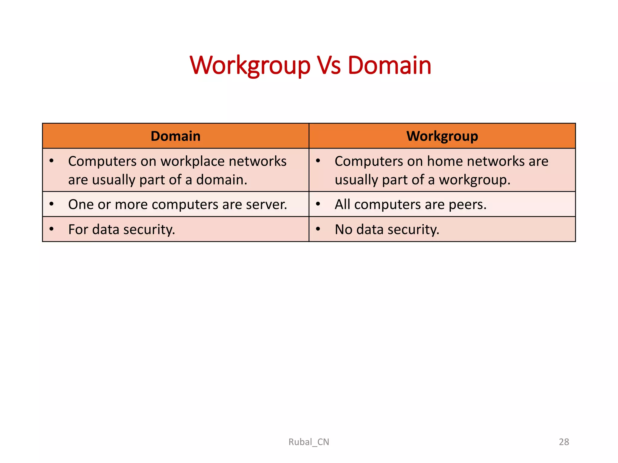 Workgroup Vs Domain Rubal_CN 28 Domain Workgroup • Computers on workplace networks are usually part of a domain. • Computers on home networks are usually part of a workgroup. • One or more computers are server. • All computers are peers. • For data security. • No data security. 