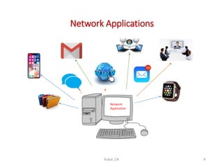 Network Applications
Rubal_CN 8
Network
Application
 