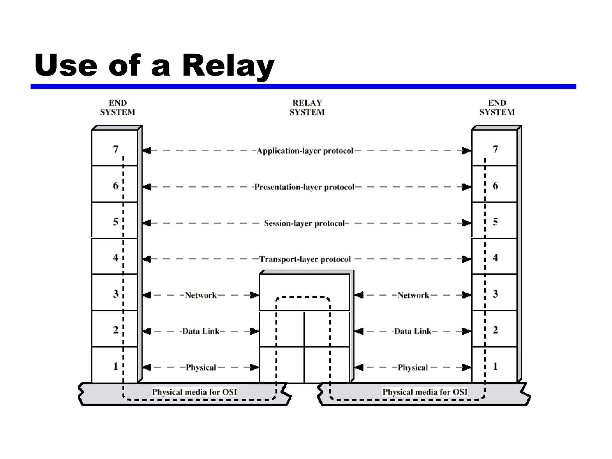 Use of a Relay
 