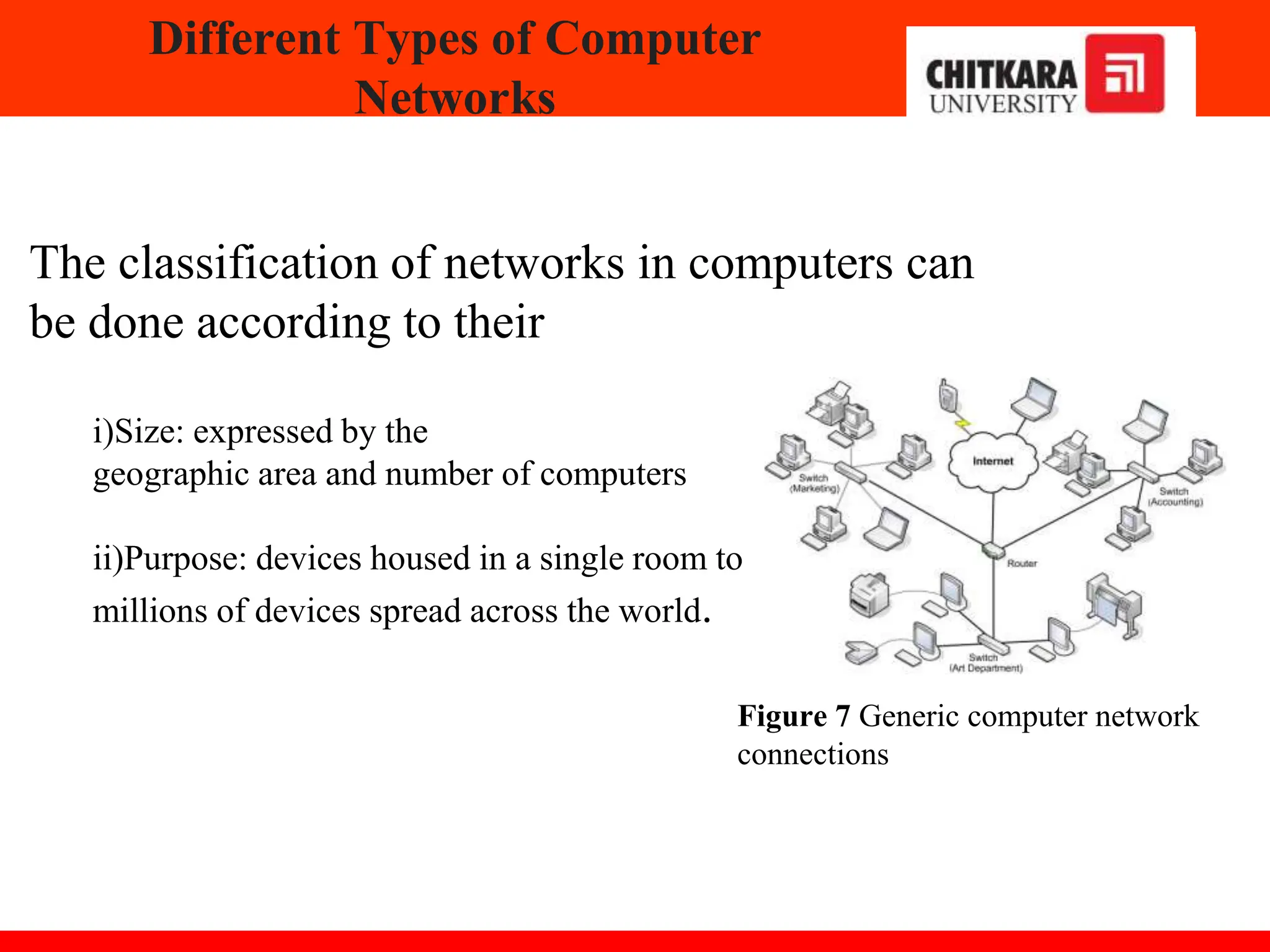 The classification of networks in computers can
be done according to their
i)Size: expressed by the
geographic area and number of computers
ii)Purpose: devices housed in a single room to
millions of devices spread across the world.
Different Types of Computer
Networks
Figure 7 Generic computer network
connections
 