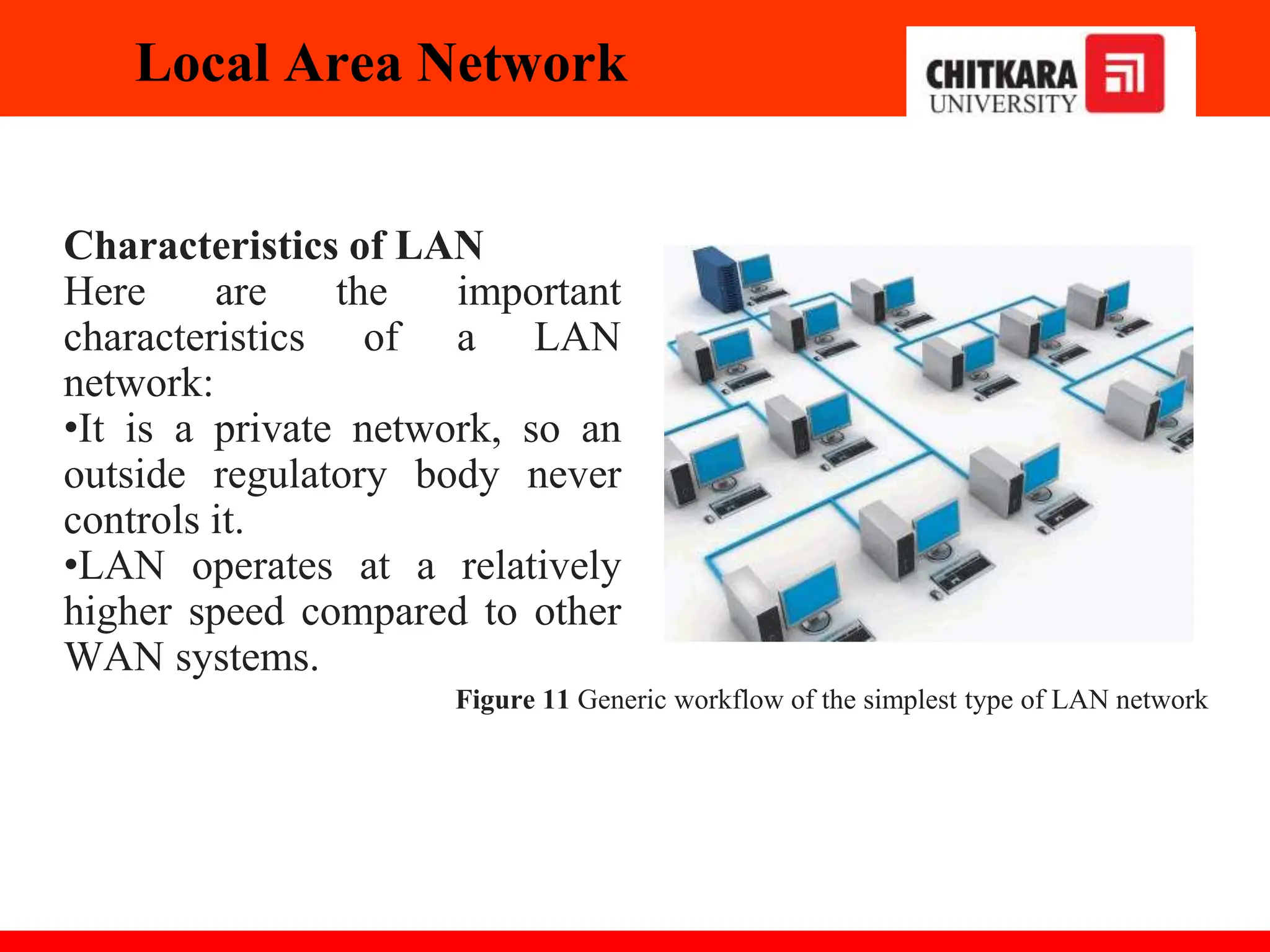 Characteristics of LAN
Here are the important
characteristics of a LAN
network:
•It is a private network, so an
outside regulatory body never
controls it.
•LAN operates at a relatively
higher speed compared to other
WAN systems.
Local Area Network
Figure 11 Generic workflow of the simplest type of LAN network
 