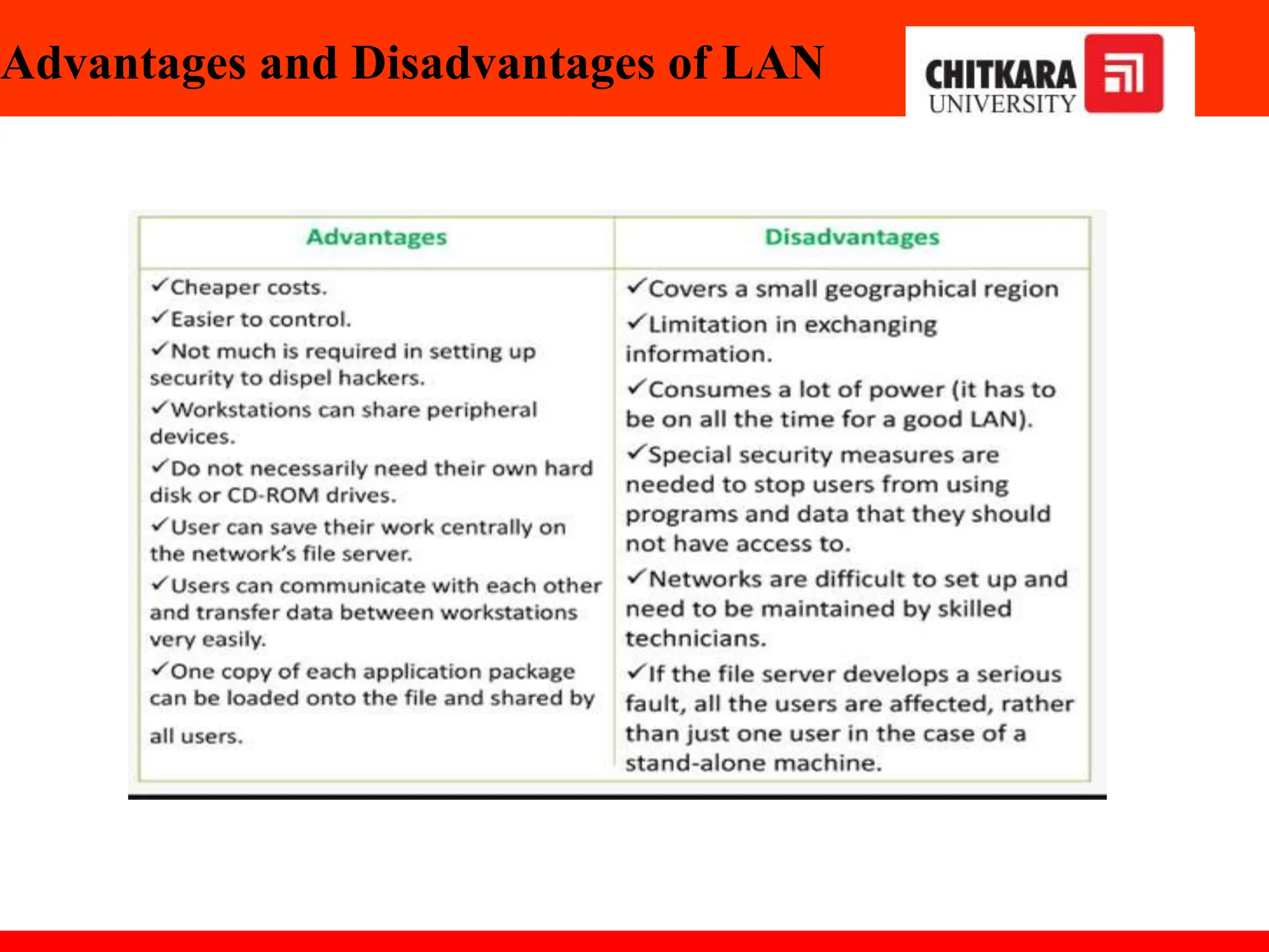 Advantages and Disadvantages of LAN
 