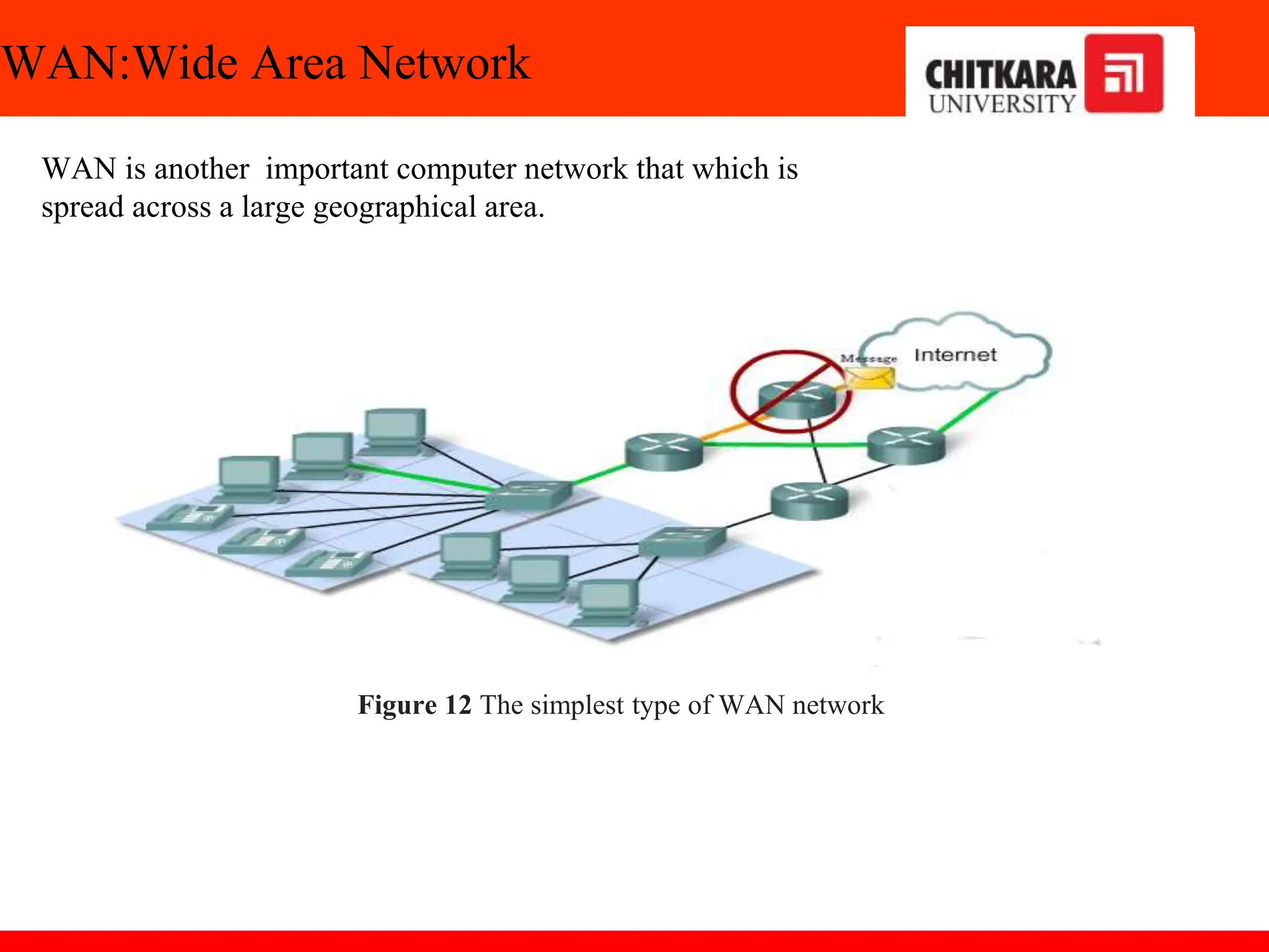 WAN:Wide Area Network
WAN is another important computer network that which is
spread across a large geographical area.
Figure 12 The simplest type of WAN network
 