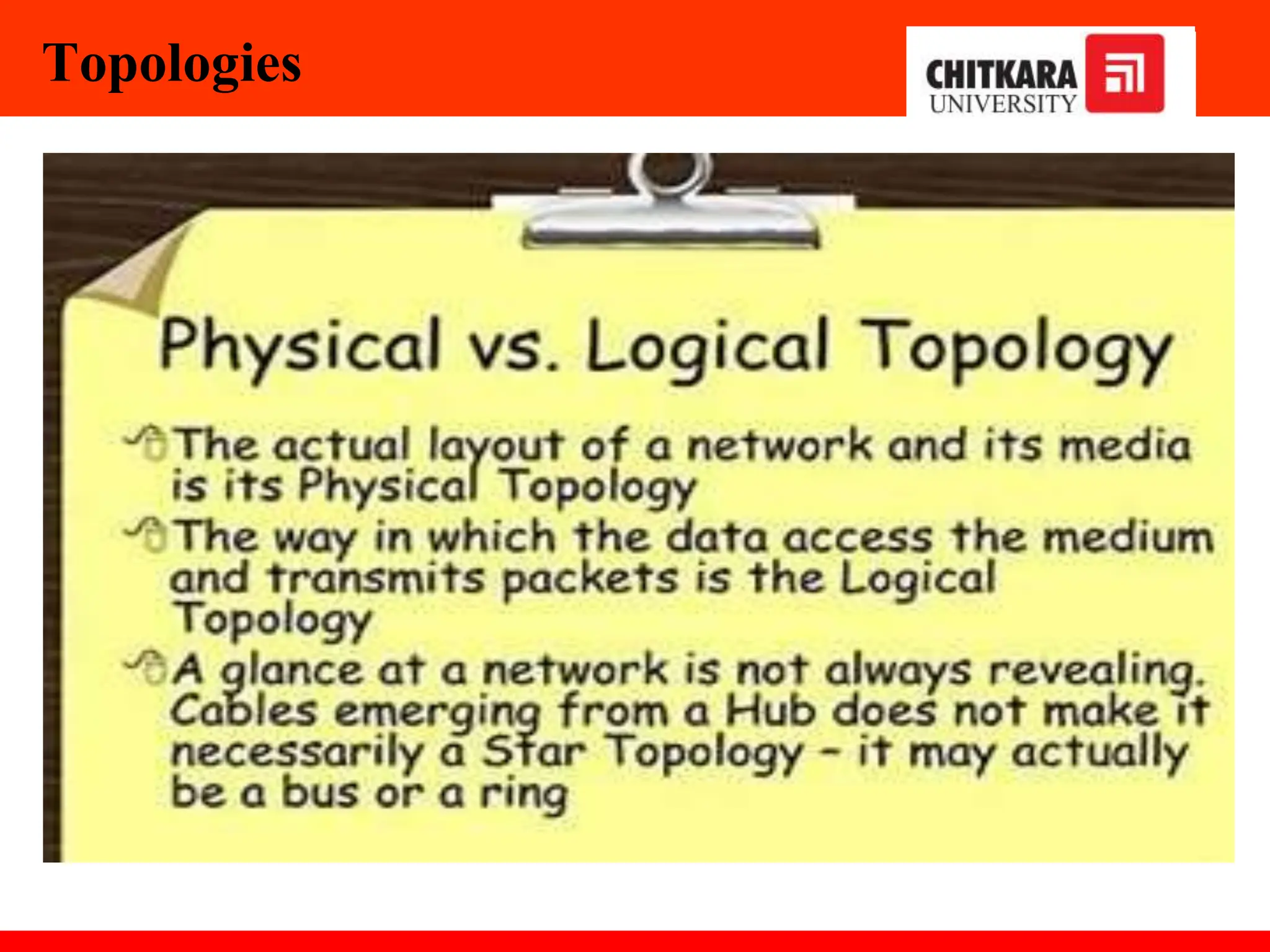 Topologies
 