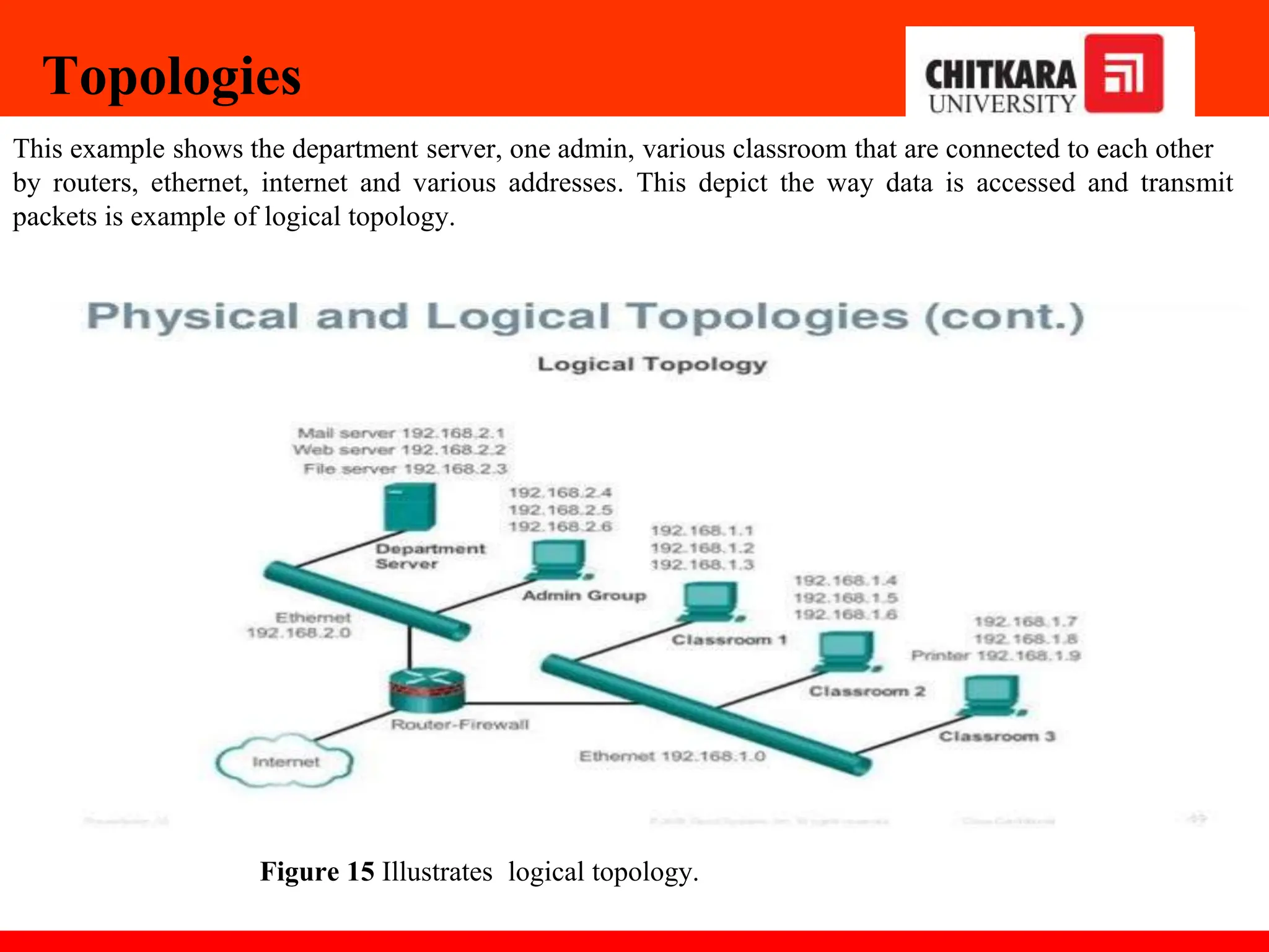 Figure 15 Illustrates logical topology.
Topologies
This example shows the department server, one admin, various classroom that are connected to each other
by routers, ethernet, internet and various addresses. This depict the way data is accessed and transmit
packets is example of logical topology.
 