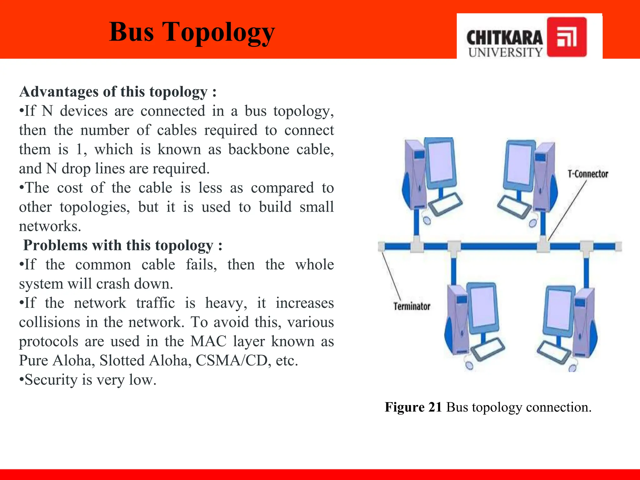 Advantages of this topology :
•If N devices are connected in a bus topology,
then the number of cables required to connect
them is 1, which is known as backbone cable,
and N drop lines are required.
•The cost of the cable is less as compared to
other topologies, but it is used to build small
networks.
Problems with this topology :
•If the common cable fails, then the whole
system will crash down.
•If the network traffic is heavy, it increases
collisions in the network. To avoid this, various
protocols are used in the MAC layer known as
Pure Aloha, Slotted Aloha, CSMA/CD, etc.
•Security is very low.
Bus Topology
Figure 21 Bus topology connection.
 