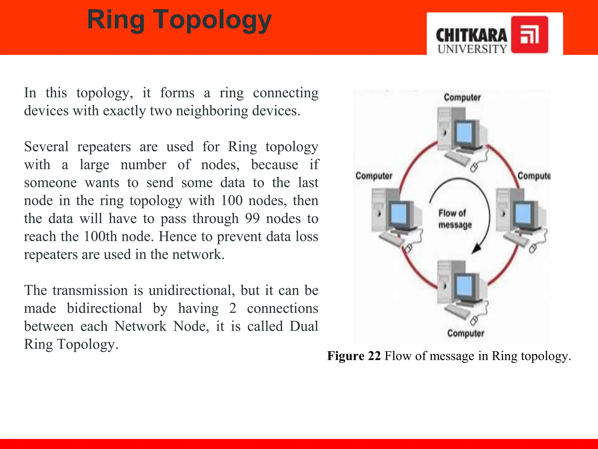 Ring Topology
In this topology, it forms a ring connecting
devices with exactly two neighboring devices.
Several repeaters are used for Ring topology
with a large number of nodes, because if
someone wants to send some data to the last
node in the ring topology with 100 nodes, then
the data will have to pass through 99 nodes to
reach the 100th node. Hence to prevent data loss
repeaters are used in the network.
The transmission is unidirectional, but it can be
made bidirectional by having 2 connections
between each Network Node, it is called Dual
Ring Topology.
Figure 22 Flow of message in Ring topology.
 