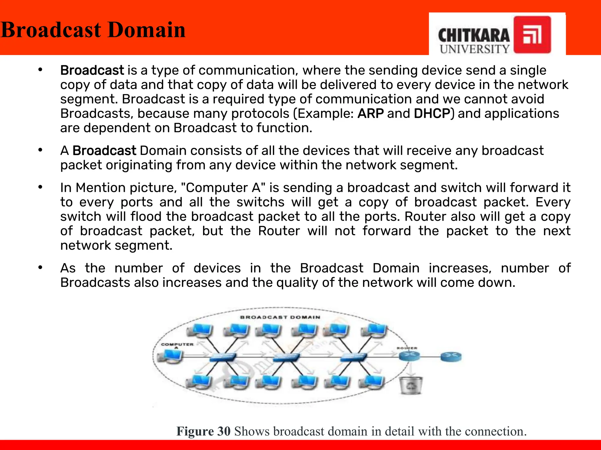Broadcast Domain
• Broadcast is a type of communication, where the sending device send a single
copy of data and that copy of data will be delivered to every device in the network
segment. Broadcast is a required type of communication and we cannot avoid
Broadcasts, because many protocols (Example: ARP and DHCP) and applications
are dependent on Broadcast to function.
• A Broadcast Domain consists of all the devices that will receive any broadcast
packet originating from any device within the network segment.
• In Mention picture, "Computer A" is sending a broadcast and switch will forward it
to every ports and all the switchs will get a copy of broadcast packet. Every
switch will flood the broadcast packet to all the ports. Router also will get a copy
of broadcast packet, but the Router will not forward the packet to the next
network segment.
• As the number of devices in the Broadcast Domain increases, number of
Broadcasts also increases and the quality of the network will come down.
Figure 30 Shows broadcast domain in detail with the connection.
 