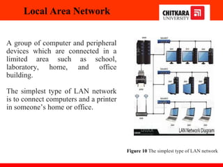 Local Area Network
A group of computer and peripheral
devices which are connected in a
limited area such as school,
laboratory, home, and office
building.
The simplest type of LAN network
is to connect computers and a printer
in someone’s home or office.
Figure 10 The simplest type of LAN network
 