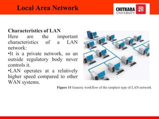 Characteristics of LAN
Here are the important
characteristics of a LAN
network:
•It is a private network, so an
outside regulatory body never
controls it.
•LAN operates at a relatively
higher speed compared to other
WAN systems.
Local Area Network
Figure 11 Generic workflow of the simplest type of LAN network
 