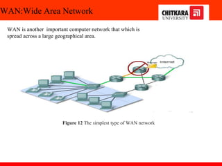 WAN:Wide Area Network
WAN is another important computer network that which is
spread across a large geographical area.
Figure 12 The simplest type of WAN network
 