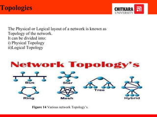 Topologies
The Physical or Logical layout of a network is known as
Topology of the network.
It can be divided into:
i) Physical Topology
ii)Logical Topology
Figure 14 Various network Topology’s.
 