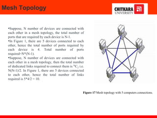 •Suppose, N number of devices are connected with
each other in a mesh topology, the total number of
ports that are required by each device is N-1.
•In Figure 1, there are 5 devices connected to each
other, hence the total number of ports required by
each device is 4. Total number of ports
required=N*(N-1).
•Suppose, N number of devices are connected with
each other in a mesh topology, then the total number
of dedicated links required to connect them is NC2 i.e.
N(N-1)/2. In Figure 1, there are 5 devices connected
to each other, hence the total number of links
required is 5*4/2 = 10.
Mesh Topology
Figure 17 Mesh topology with 5 computers connections.
 