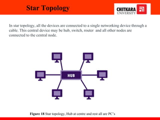 In star topology, all the devices are connected to a single networking device through a
cable. This central device may be hub, switch, router and all other nodes are
connected to the central node.
Star Topology
Figure 18 Star topology, Hub at centre and rest all are PC’s
 
