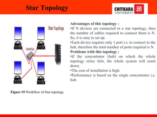 Advantages of this topology :
•If N devices are connected in a star topology, then
the number of cables required to connect them is N.
So, it is easy to set up.
•Each device requires only 1 port i.e. to connect to the
hub, therefore the total number of ports required is N.
Problems with this topology :
•If the concentrator (hub) on which the whole
topology relies fails, the whole system will crash
down.
•The cost of installation is high.
•Performance is based on the single concentrator i.e.
hub.
Star Topology
Figure 19 Workflow of Star topology
 