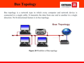Bus Topology
Bus topology is a network type in which every computer and network device is
connected to a single cable. It transmits the data from one end to another in a single
direction. No bi-directional feature is in bus topology.
Figure 20 Workflow of Bus topology
 