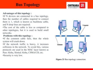 Advantages of this topology :
•If N devices are connected in a bus topology,
then the number of cables required to connect
them is 1, which is known as backbone cable,
and N drop lines are required.
•The cost of the cable is less as compared to
other topologies, but it is used to build small
networks.
Problems with this topology :
•If the common cable fails, then the whole
system will crash down.
•If the network traffic is heavy, it increases
collisions in the network. To avoid this, various
protocols are used in the MAC layer known as
Pure Aloha, Slotted Aloha, CSMA/CD, etc.
•Security is very low.
Bus Topology
Figure 21 Bus topology connection.
 