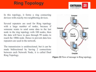 Ring Topology
In this topology, it forms a ring connecting
devices with exactly two neighboring devices.
Several repeaters are used for Ring topology
with a large number of nodes, because if
someone wants to send some data to the last
node in the ring topology with 100 nodes, then
the data will have to pass through 99 nodes to
reach the 100th node. Hence to prevent data loss
repeaters are used in the network.
The transmission is unidirectional, but it can be
made bidirectional by having 2 connections
between each Network Node, it is called Dual
Ring Topology.
Figure 22 Flow of message in Ring topology.
 