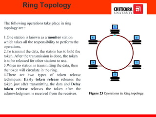 The following operations take place in ring
topology are :
1.One station is known as a monitor station
which takes all the responsibility to perform the
operations.
2.To transmit the data, the station has to hold the
token. After the transmission is done, the token
is to be released for other stations to use.
3.When no station is transmitting the data, then
the token will circulate in the ring.
4.There are two types of token release
techniques: Early token release releases the
token just after transmitting the data and Delay
token release releases the token after the
acknowledgment is received from the receiver.
Ring Topology
Figure 23 Operations in Ring topology.
 