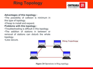 Advantages of this topology :
•The possibility of collision is minimum in
this type of topology.
•Cheap to install and expand.
Problems with this topology :
•Troubleshooting is difficult in this topology.
•The addition of stations in between or
removal of stations can disturb the whole
topology.
•Less secure.
Ring Topology
Figure 24 Operations in Ring topology.
 