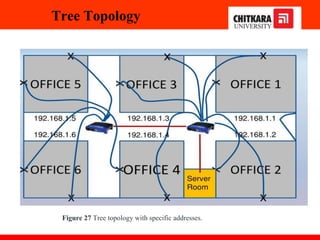 Tree Topology
Figure 27 Tree topology with specific addresses.
 