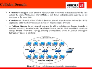 Collision Domain
• Collisions will happen in an Ethernet Network when two devices simultaneously try to send
data on the Shared Media, since Shared Media is half-duplex and sending and receiving are not
supported at the same time.
• Collisions are a normal part of life in an Ethernet network when Ethernet operates in a Half-
duplex and under most circumstances should not be considered a problem.
• A Collision Domain is any network segment in which collisions can happen (usually in
Ethernet networks). In other words, a Collision Domain consists of all the devices connected
using a Shared Media (Bus Topolgy or using Ethernet Hubs) where a Collision can happen
between any device at any time.
Figure 29 Shows collision domain in detail with connection.
 