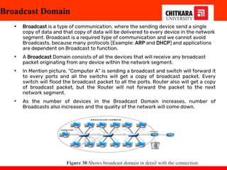 Broadcast Domain
• Broadcast is a type of communication, where the sending device send a single
copy of data and that copy of data will be delivered to every device in the network
segment. Broadcast is a required type of communication and we cannot avoid
Broadcasts, because many protocols (Example: ARP and DHCP) and applications
are dependent on Broadcast to function.
• A Broadcast Domain consists of all the devices that will receive any broadcast
packet originating from any device within the network segment.
• In Mention picture, "Computer A" is sending a broadcast and switch will forward it
to every ports and all the switchs will get a copy of broadcast packet. Every
switch will flood the broadcast packet to all the ports. Router also will get a copy
of broadcast packet, but the Router will not forward the packet to the next
network segment.
• As the number of devices in the Broadcast Domain increases, number of
Broadcasts also increases and the quality of the network will come down.
Figure 30 Shows broadcast domain in detail with the connection.
 