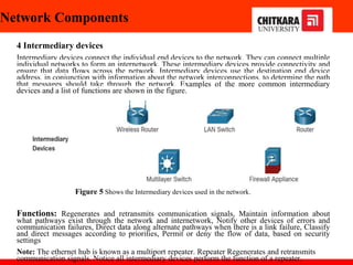 Network Components
4 Intermediary devices
Intermediary devices connect the individual end devices to the network. They can connect multiple
individual networks to form an internetwork. These intermediary devices provide connectivity and
ensure that data flows across the network. Intermediary devices use the destination end device
address, in conjunction with information about the network interconnections, to determine the path
that messages should take through the network. Examples of the more common intermediary
devices and a list of functions are shown in the figure.
Functions: Regenerates and retransmits communication signals, Maintain information about
what pathways exist through the network and internetwork, Notify other devices of errors and
communication failures, Direct data along alternate pathways when there is a link failure, Classify
and direct messages according to priorities, Permit or deny the flow of data, based on security
settings
Note: The ethernet hub is known as a multiport repeater. Repeater Regenerates and retransmits
communication signals. Notice all intermediary devices perform the function of a repeater.
Figure 5 Shows the Intermediary devices used in the network.
 