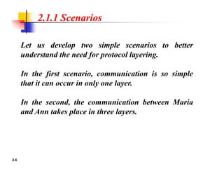 CN 1.pdf computer networks chapter 1 engg. | PDF