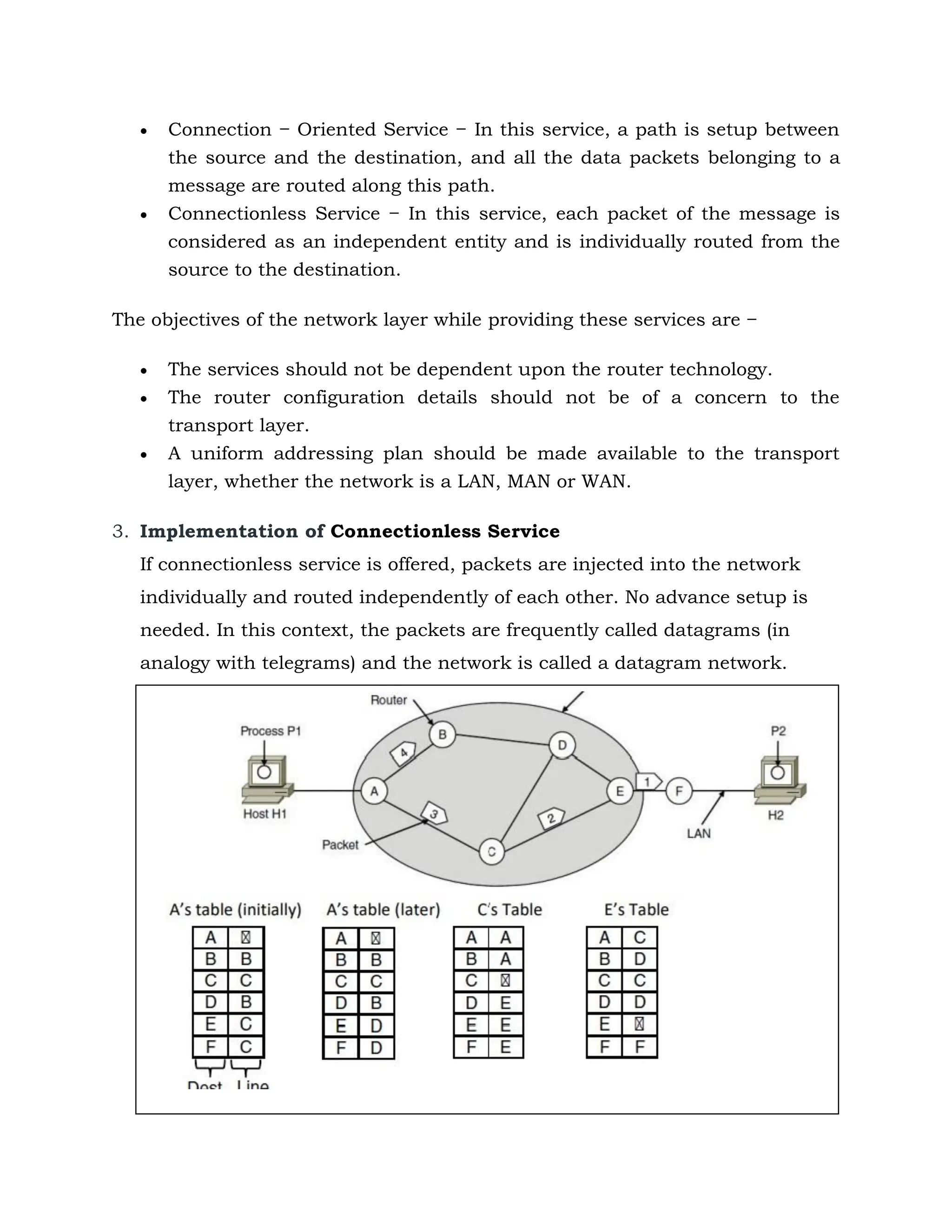  Connection − Oriented Service − In this service, a path is setup between
the source and the destination, and all the data packets belonging to a
message are routed along this path.
 Connectionless Service − In this service, each packet of the message is
considered as an independent entity and is individually routed from the
source to the destination.
The objectives of the network layer while providing these services are −
 The services should not be dependent upon the router technology.
 The router configuration details should not be of a concern to the
transport layer.
 A uniform addressing plan should be made available to the transport
layer, whether the network is a LAN, MAN or WAN.
3. Implementation of Connectionless Service
If connectionless service is offered, packets are injected into the network
individually and routed independently of each other. No advance setup is
needed. In this context, the packets are frequently called datagrams (in
analogy with telegrams) and the network is called a datagram network.
 