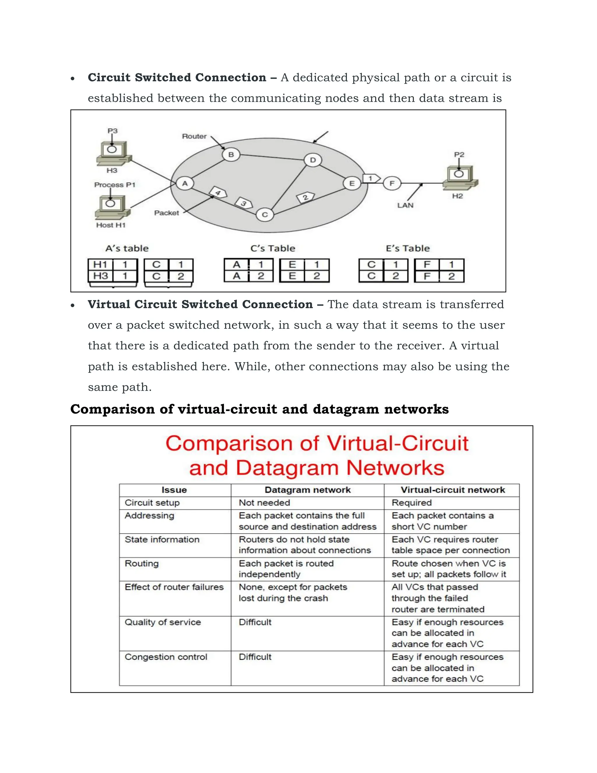  Circuit Switched Connection – A dedicated physical path or a circuit is
established between the communicating nodes and then data stream is
transferred.
 Virtual Circuit Switched Connection – The data stream is transferred
over a packet switched network, in such a way that it seems to the user
that there is a dedicated path from the sender to the receiver. A virtual
path is established here. While, other connections may also be using the
same path.
Comparison of virtual-circuit and datagram networks
 