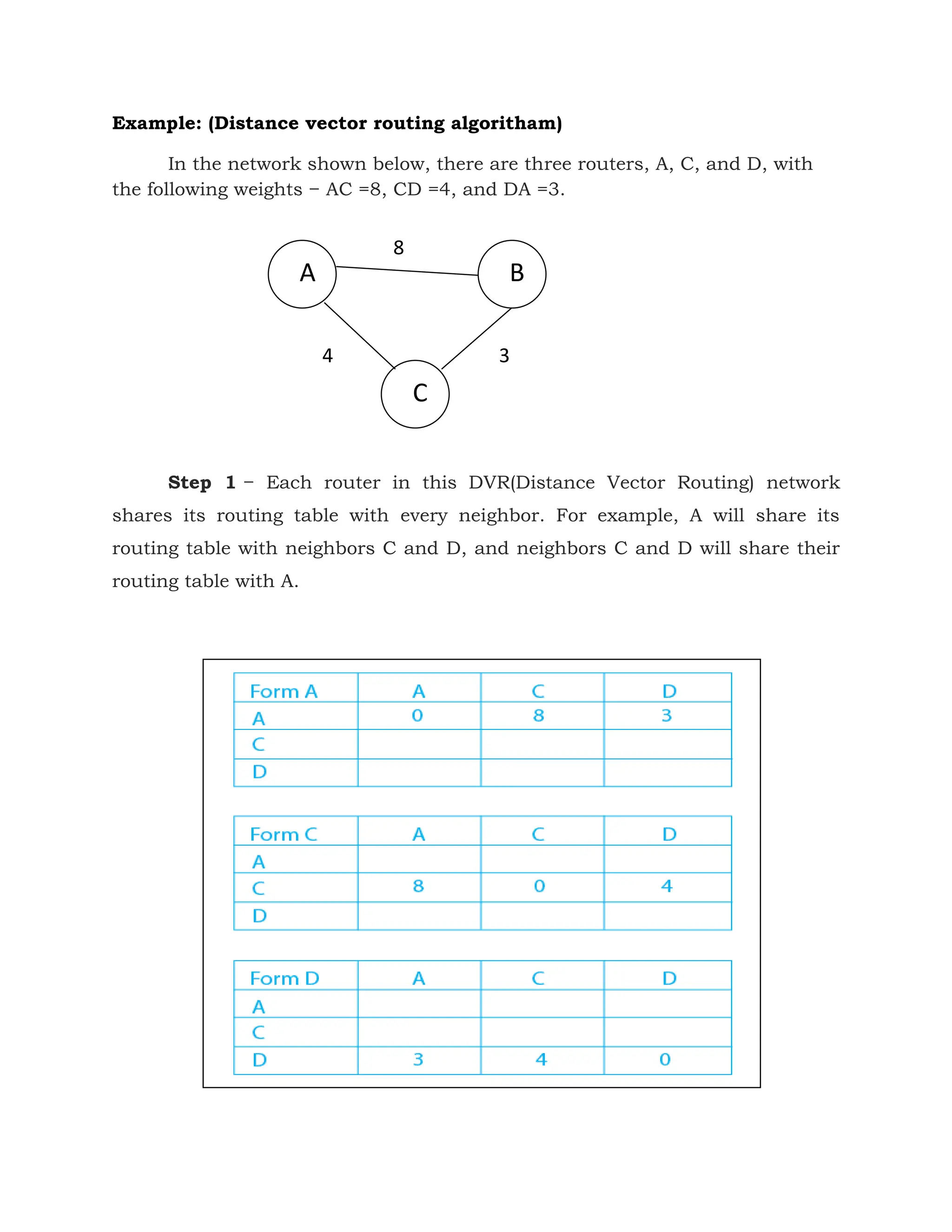 Example: (Distance vector routing algoritham)
In the network shown below, there are three routers, A, C, and D, with
the following weights − AC =8, CD =4, and DA =3.
Step 1 − Each router in this DVR(Distance Vector Routing) network
shares its routing table with every neighbor. For example, A will share its
routing table with neighbors C and D, and neighbors C and D will share their
routing table with A.
A B
C
8
3
4
 