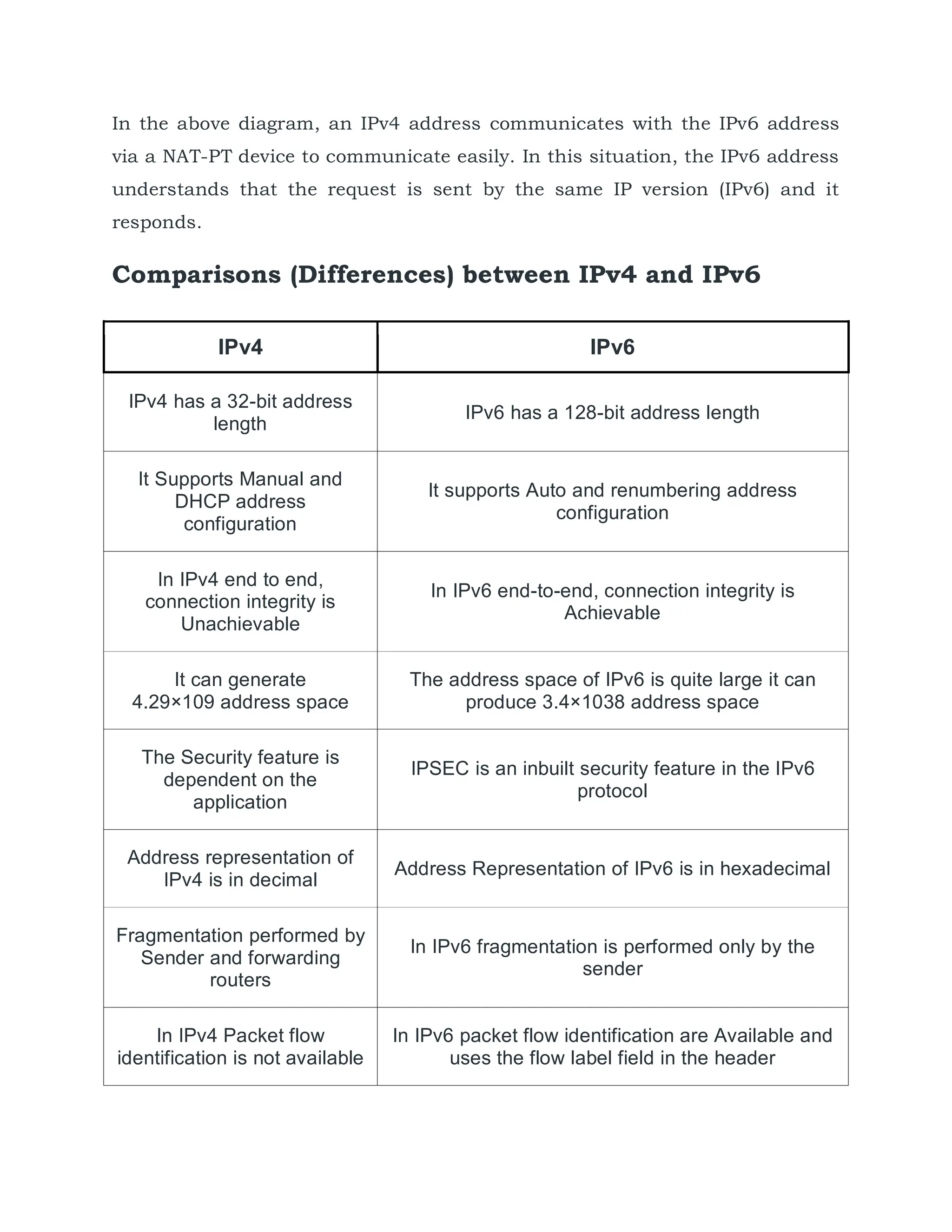 In the above diagram, an IPv4 address communicates with the IPv6 address
via a NAT-PT device to communicate easily. In this situation, the IPv6 address
understands that the request is sent by the same IP version (IPv6) and it
responds.
Comparisons (Differences) between IPv4 and IPv6
IPv4 IPv6
IPv4 has a 32-bit address
length
IPv6 has a 128-bit address length
It Supports Manual and
DHCP address
configuration
It supports Auto and renumbering address
configuration
In IPv4 end to end,
connection integrity is
Unachievable
In IPv6 end-to-end, connection integrity is
Achievable
It can generate
4.29×109 address space
The address space of IPv6 is quite large it can
produce 3.4×1038 address space
The Security feature is
dependent on the
application
IPSEC is an inbuilt security feature in the IPv6
protocol
Address representation of
IPv4 is in decimal
Address Representation of IPv6 is in hexadecimal
Fragmentation performed by
Sender and forwarding
routers
In IPv6 fragmentation is performed only by the
sender
In IPv4 Packet flow
identification is not available
In IPv6 packet flow identification are Available and
uses the flow label field in the header
 