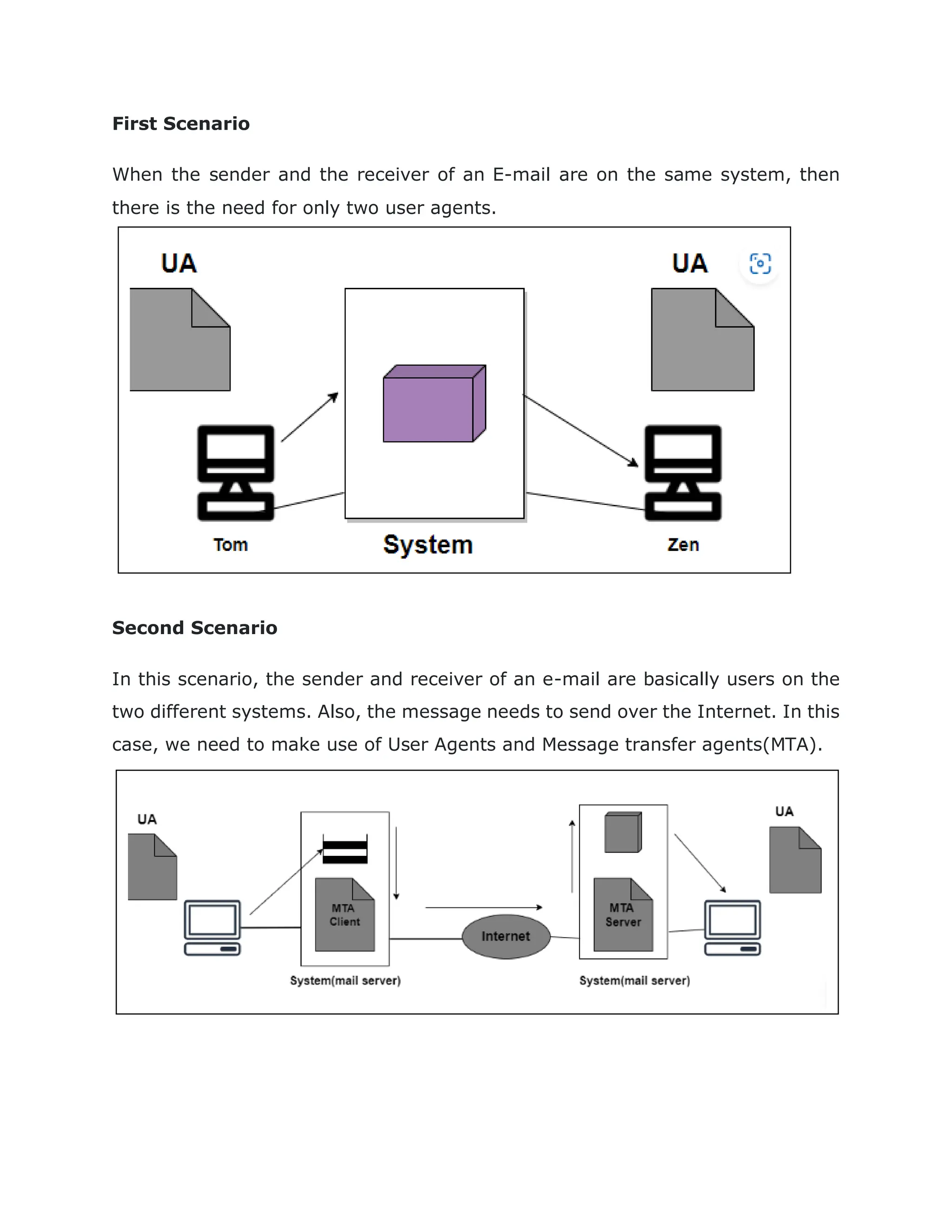 First Scenario
When the sender and the receiver of an E-mail are on the same system, then
there is the need for only two user agents.
Second Scenario
In this scenario, the sender and receiver of an e-mail are basically users on the
two different systems. Also, the message needs to send over the Internet. In this
case, we need to make use of User Agents and Message transfer agents(MTA).
 