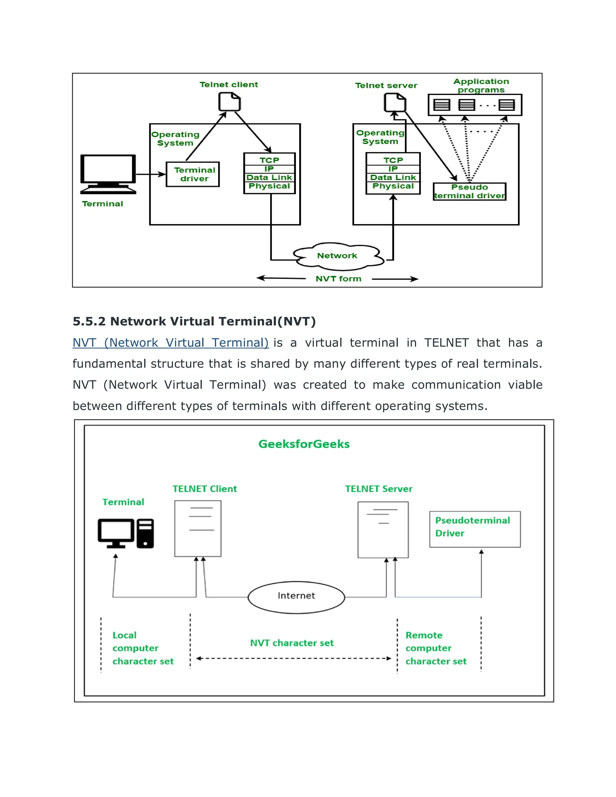 5.5.2 Network Virtual Terminal(NVT)
NVT (Network Virtual Terminal) is a virtual terminal in TELNET that has a
fundamental structure that is shared by many different types of real terminals.
NVT (Network Virtual Terminal) was created to make communication viable
between different types of terminals with different operating systems.
 