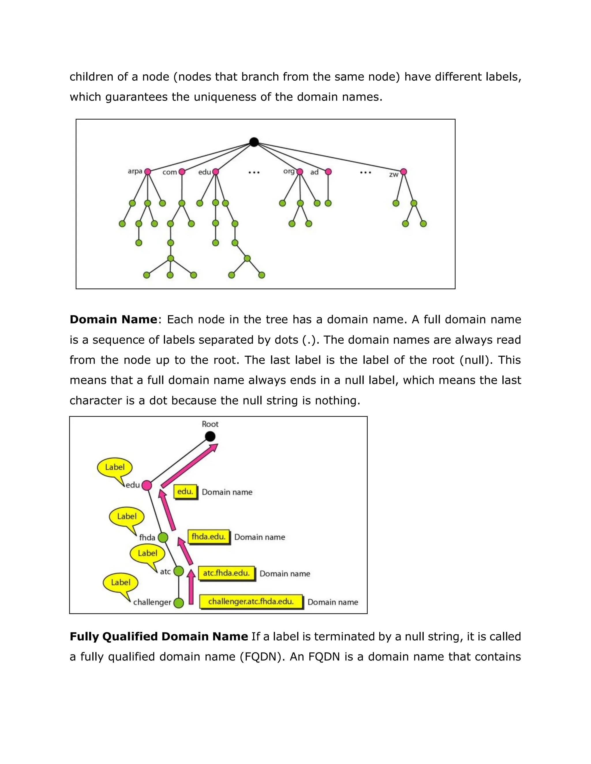 children of a node (nodes that branch from the same node) have different labels,
which guarantees the uniqueness of the domain names.
Domain Name: Each node in the tree has a domain name. A full domain name
is a sequence of labels separated by dots (.). The domain names are always read
from the node up to the root. The last label is the label of the root (null). This
means that a full domain name always ends in a null label, which means the last
character is a dot because the null string is nothing.
Fully Qualified Domain Name If a label is terminated by a null string, it is called
a fully qualified domain name (FQDN). An FQDN is a domain name that contains
 