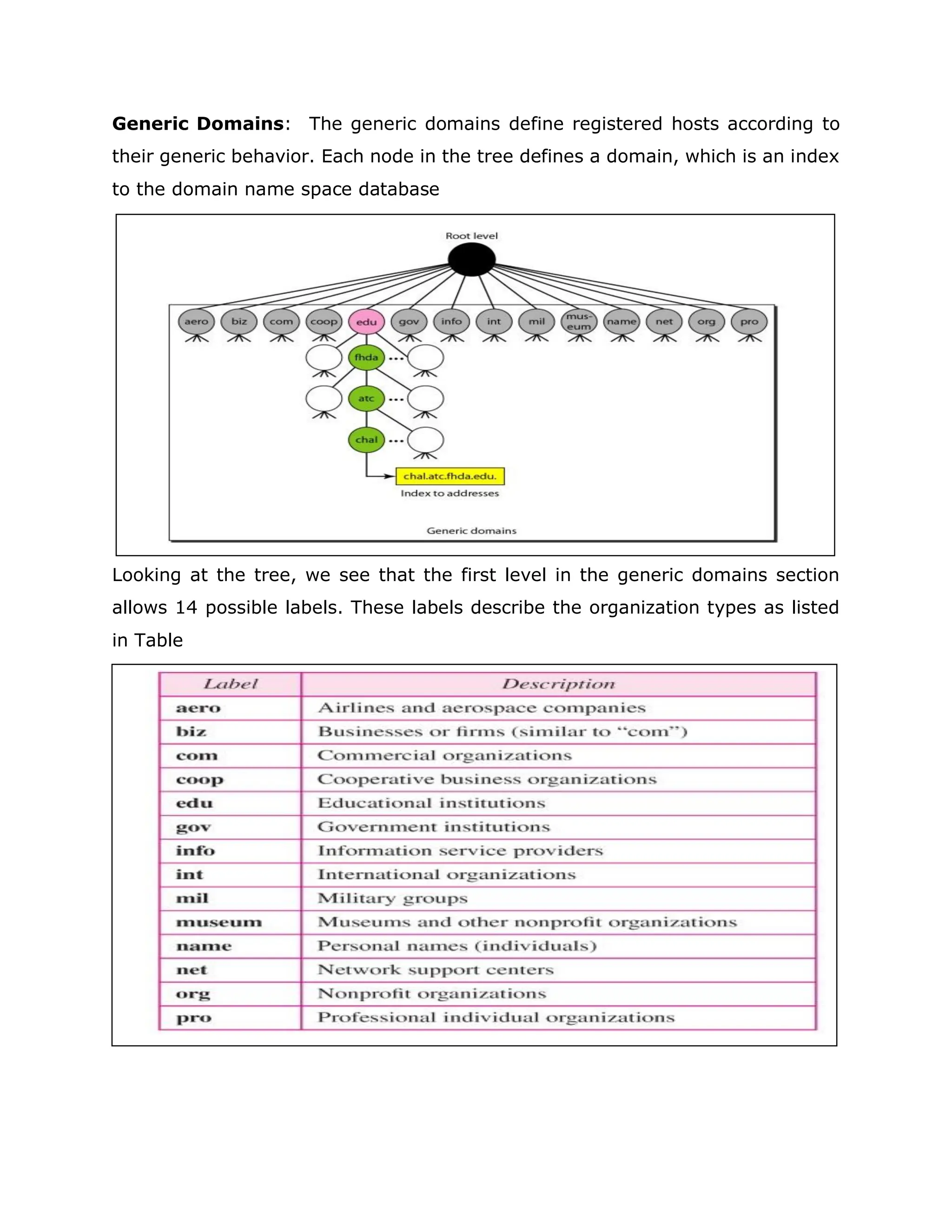 Generic Domains: The generic domains define registered hosts according to
their generic behavior. Each node in the tree defines a domain, which is an index
to the domain name space database
Looking at the tree, we see that the first level in the generic domains section
allows 14 possible labels. These labels describe the organization types as listed
in Table
 