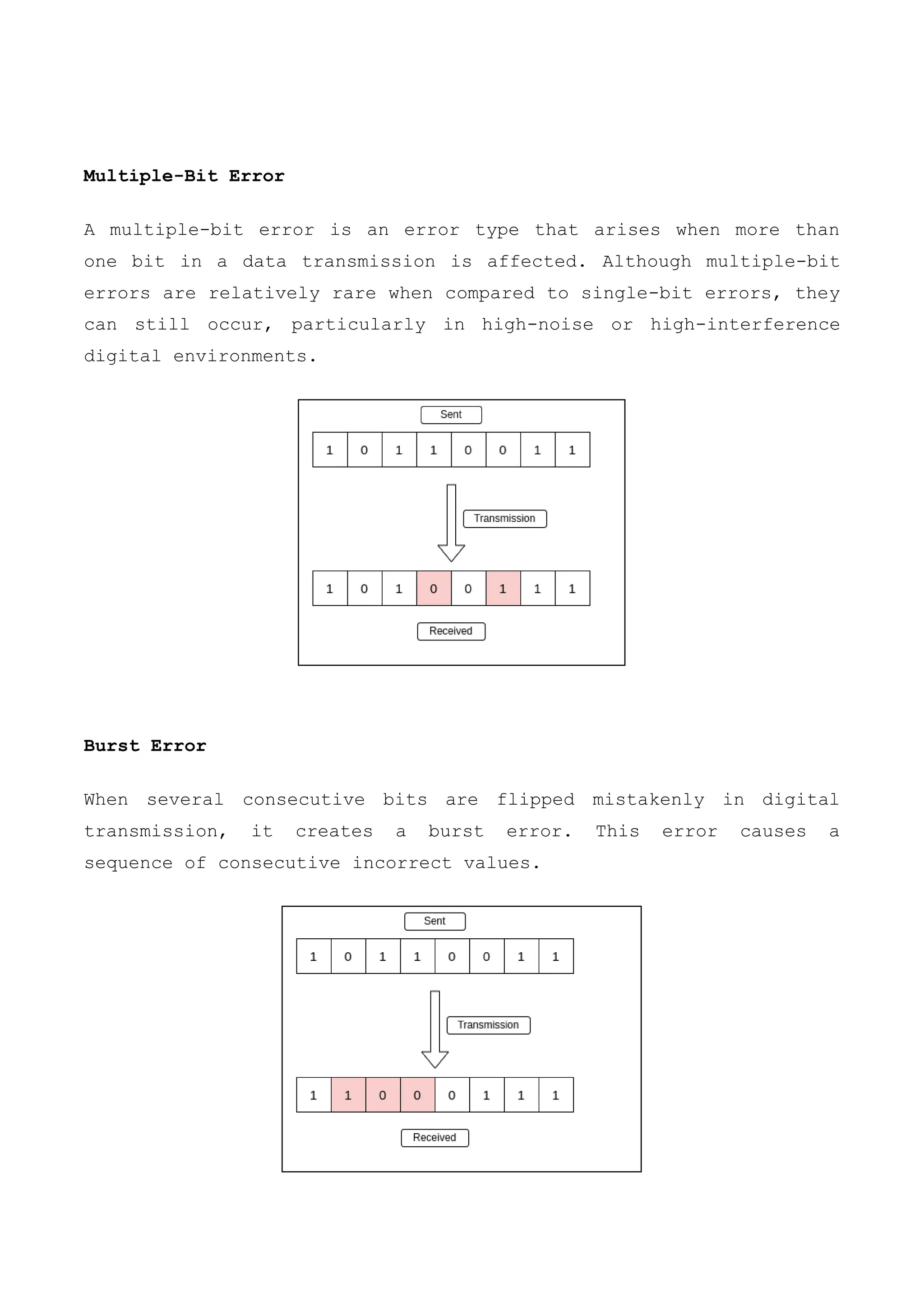 Multiple-Bit Error
A multiple-bit error is an error type that arises when more than
one bit in a data transmission is affected. Although multiple-bit
errors are relatively rare when compared to single-bit errors, they
can still occur, particularly in high-noise or high-interference
digital environments.
Burst Error
When several consecutive bits are flipped mistakenly in digital
transmission, it creates a burst error. This error causes a
sequence of consecutive incorrect values.
 