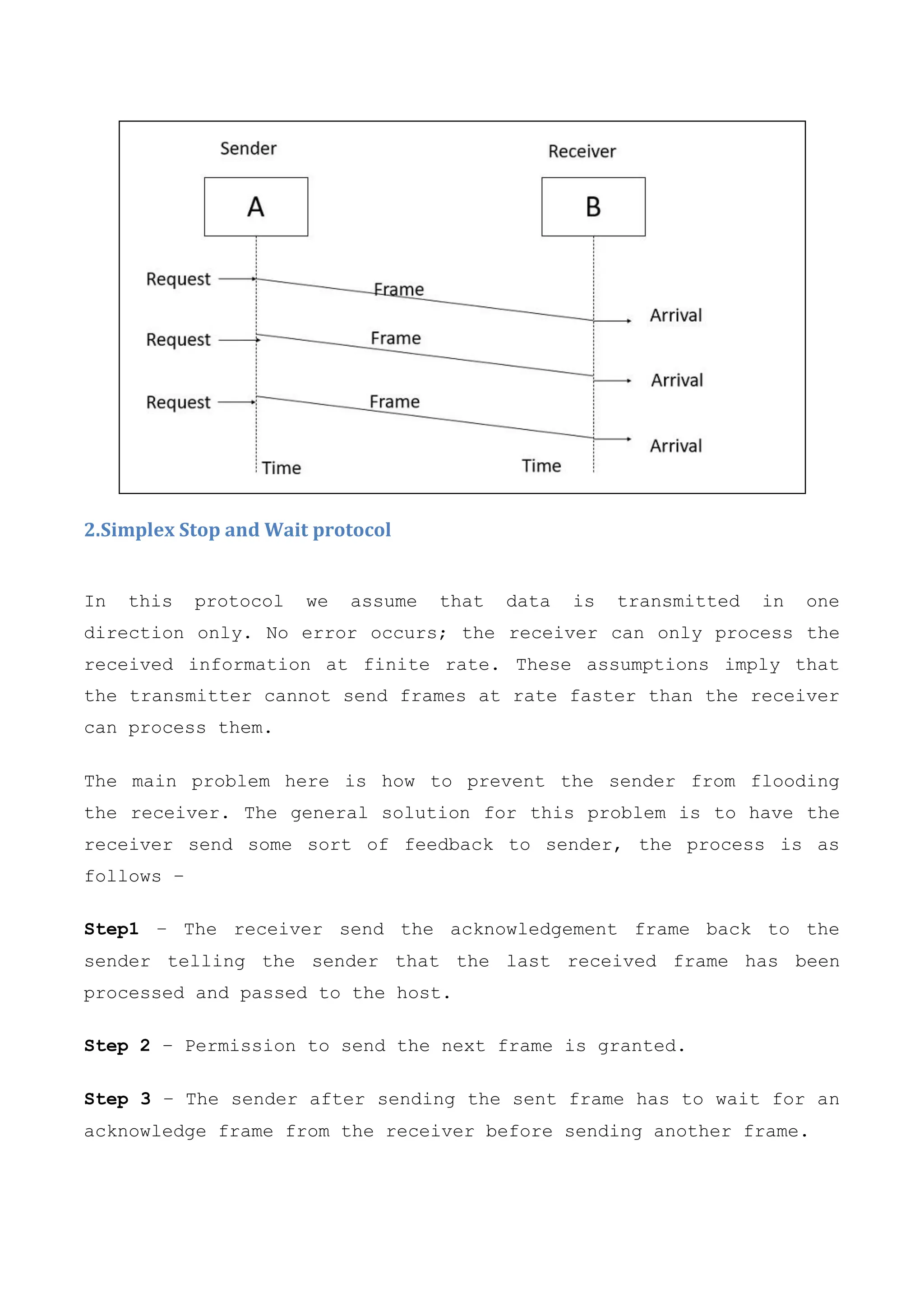 2.Simplex Stop and Wait protocol
In this protocol we assume that data is transmitted in one
direction only. No error occurs; the receiver can only process the
received information at finite rate. These assumptions imply that
the transmitter cannot send frames at rate faster than the receiver
can process them.
The main problem here is how to prevent the sender from flooding
the receiver. The general solution for this problem is to have the
receiver send some sort of feedback to sender, the process is as
follows −
Step1 − The receiver send the acknowledgement frame back to the
sender telling the sender that the last received frame has been
processed and passed to the host.
Step 2 − Permission to send the next frame is granted.
Step 3 − The sender after sending the sent frame has to wait for an
acknowledge frame from the receiver before sending another frame.
 