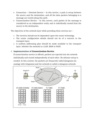  Connection − Oriented Service − In this service, a path is setup between
the source and the destination, and all the data packets belonging to a
message are routed along this path.
 Connectionless Service − In this service, each packet of the message is
considered as an independent entity and is individually routed from the
source to the destination.
The objectives of the network layer while providing these services are −
 The services should not be dependent upon the router technology.
 The router configuration details should not be of a concern to the
transport layer.
 A uniform addressing plan should be made available to the transport
layer, whether the network is a LAN, MAN or WAN.
3. Implementation of Connectionless Service
If connectionless service is offered, packets are injected into the network
individually and routed independently of each other. No advance setup is
needed. In this context, the packets are frequently called datagrams (in
analogy with telegrams) and the network is called a datagram network.
 