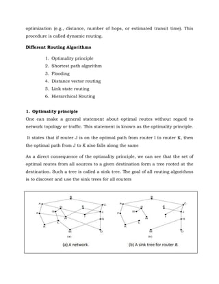 optimization (e.g., distance, number of hops, or estimated transit time). This
procedure is called dynamic routing.
Different Routing Algorithms
1. Optimality principle
2. Shortest path algorithm
3. Flooding
4. Distance vector routing
5. Link state routing
6. Hierarchical Routing
1. Optimality principle
One can make a general statement about optimal routes without regard to
network topology or traffic. This statement is known as the optimality principle.
It states that if router J is on the optimal path from router I to router K, then
the optimal path from J to K also falls along the same
As a direct consequence of the optimality principle, we can see that the set of
optimal routes from all sources to a given destination form a tree rooted at the
destination. Such a tree is called a sink tree. The goal of all routing algorithms
is to discover and use the sink trees for all routers
 