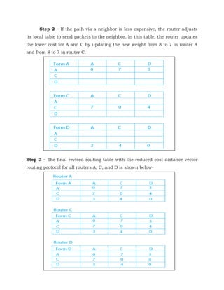 Step 2 − If the path via a neighbor is less expensive, the router adjusts
its local table to send packets to the neighbor. In this table, the router updates
the lower cost for A and C by updating the new weight from 8 to 7 in router A
and from 8 to 7 in router C.
Step 3 − The final revised routing table with the reduced cost distance vector
routing protocol for all routers A, C, and D is shown below-
 